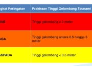 Mengenal Perbedaan Status Peringatan Awas, Waspada dan Siaga Saat Terjadi Gempa Bumi dan Tsunami