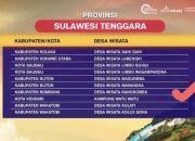 Kampung Watu-watu Masuk 500 Besar ADWI 2023