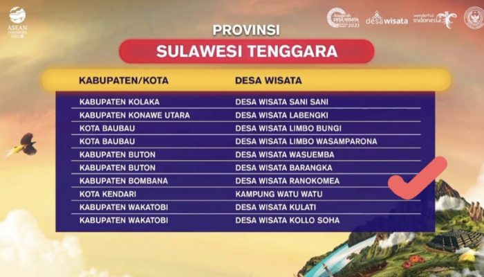 Kampung Watu-watu Masuk 500 Besar ADWI 2023