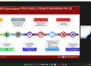 Tahun 2023, BKKBN Kembali Mutakhirkan Data Keluarga di Indonesia