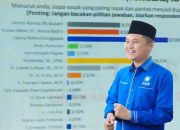 Survei LSS Calon Bupati Konawe: Elektabilitas Fachry Tertinggi