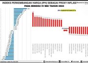 IPH Sultra Kembali yang Terendah secara Nasional