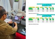 Pj Bupati Harmin Ramba Berhasil Kendalikan Inflasi Konawe