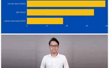 Hari Akbar Direktur Pilkada dari Wamesa Policy and Politics