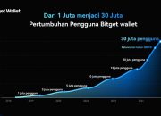 Bitget Wallet Capai 30 Juta Pengguna, Pertumbuhan Signifikan di Tahun 2023-2024