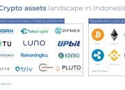 Pertumbuhan Platform Pertukaran Kripto di Indonesia: Indodax, Tokocrypto, dan Pintu Memimpin Pasar