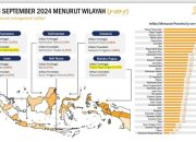 Angka Inflasi Sultra, Ketiga Terendah di Tingkat Nasional