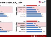 Kementerian Kependudukan dan Pembangunan Keluarga/BKKBN Paparkan Hasil Sejauhmana Pemerintah Daerah Jadikan Penduduk Sebagai Sentral Pembangunan