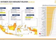 Rilis BPS : Inflasi Sultra Terkendali, Kembali Deflasi