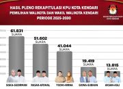 Infografis hasil rekapitulasi KPU Kota Kendari