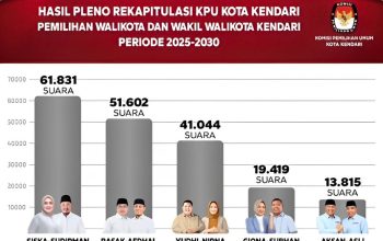 Infografis hasil rekapitulasi KPU Kota Kendari