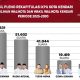 Infografis hasil rekapitulasi KPU Kota Kendari