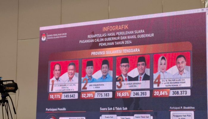 Hasil Pleno KPU: ASR-Hugua Unggul 52,39 Persen, Resmi Pimpin Sultra