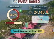 Wisata Pantai Nambo Ramai, 24.140 Pengunjung Tercatat Sepanjang 2026